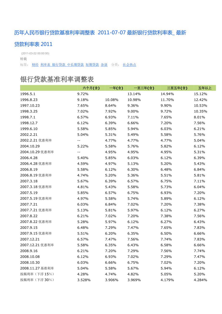 最新年借贷利率变动及其对金融市场的影响分析