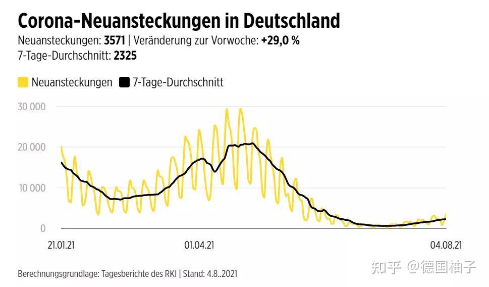 德国最新疫情状况深度分析