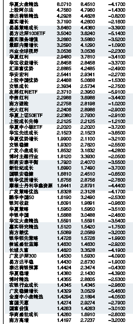 深度解读与探讨，关于005543基金最新净值的全面分析