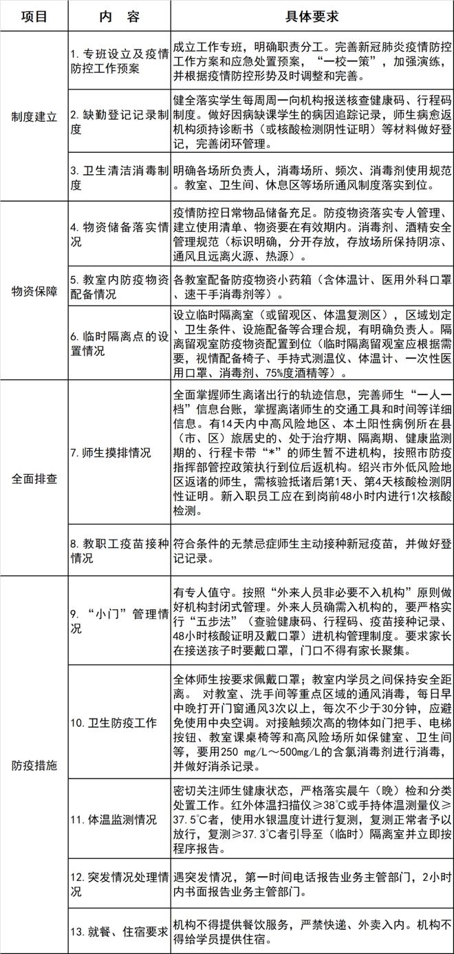 诸暨市病毒研究最新概况