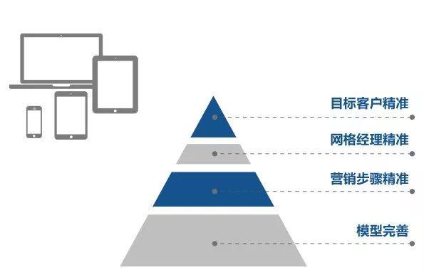 智能营销系统，新时代营销革命的核心引擎