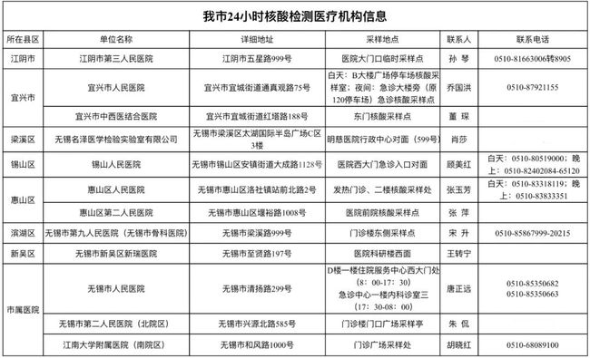 无锡最新病毒解析及应对策略