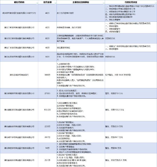 湖北银行最新发展状况解析