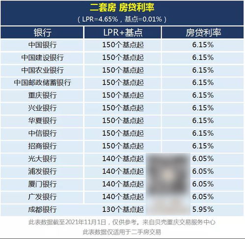 建行最新贷款利率解读，优势、应用与深度分析