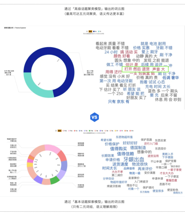 新澳资料免费大全｜全面数据应用分析