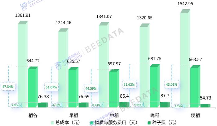 2024年正版资料全年免费｜全面数据应用分析