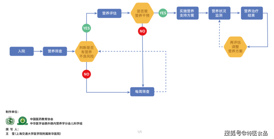 2024香港历史开奖结果查询表最新｜标准化流程评估