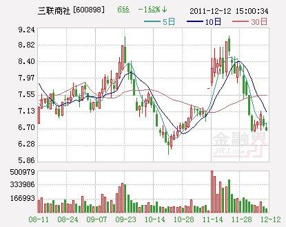 三联商社股票最新消息深度解析与解读