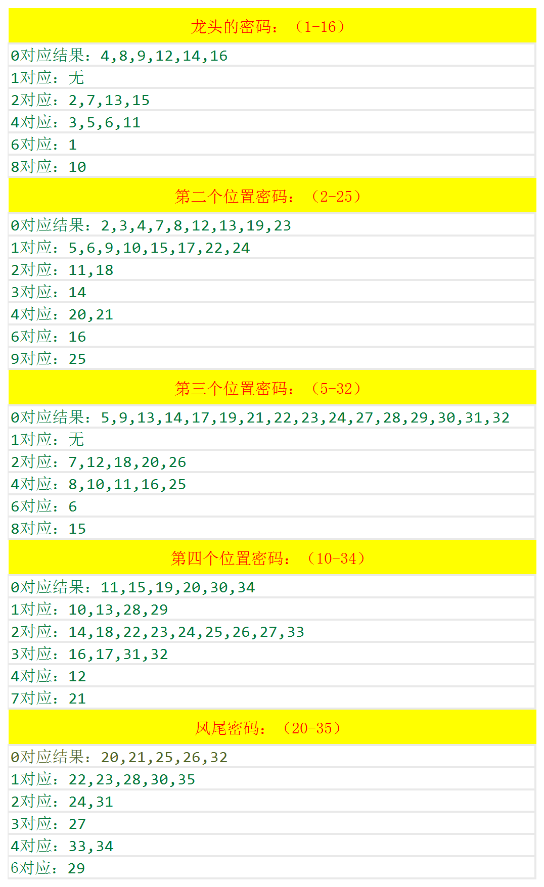 香港码今期开奖结果｜广泛的解释落实方法分析