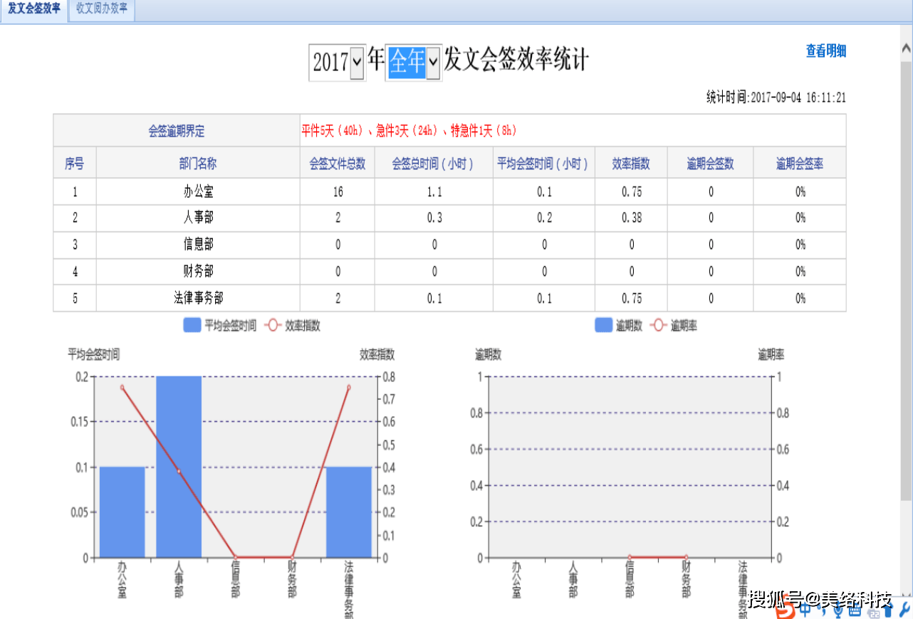 新澳门开奖记录新纪录,高速响应方案设计_iPad44.626