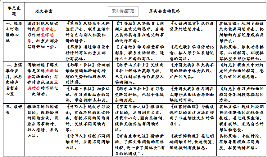 澳门三肖三码精准100%黄大仙,可持续发展实施探索_LE版99.884