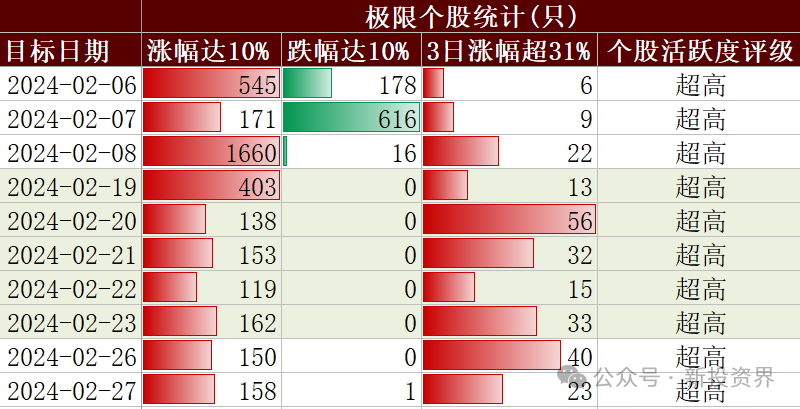 新2024年澳门天天开好彩,深入数据执行策略_KP38.158