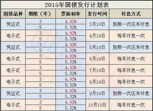 国债利率2023年最新利率表揭秘，影响分析一览无余