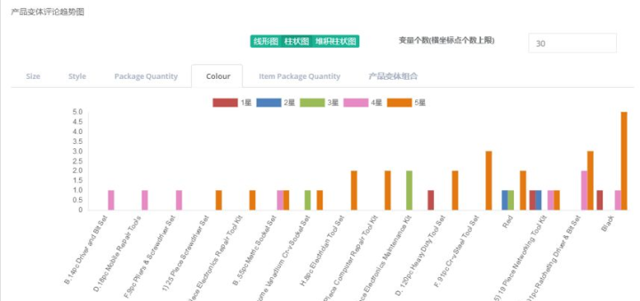 新澳天天开彩免费精准资料,数据说明解析_5DM73.653