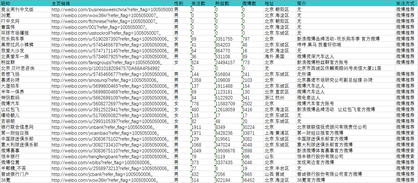 濠江精准资料大全免费,数据分析驱动解析_钻石版98.611