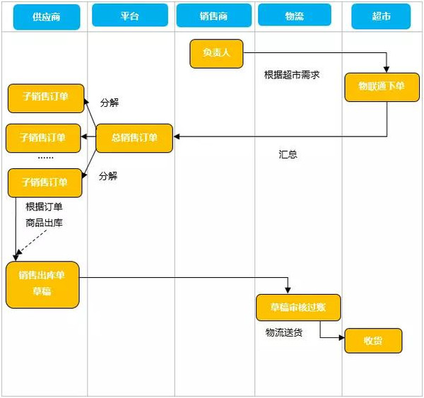 管家婆一码一肖100中奖,深入执行方案数据_AR版57.308