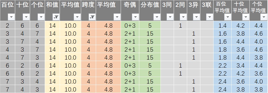 7777788888王中王开奖十记录网一,统计研究解释定义_UHD款21.168