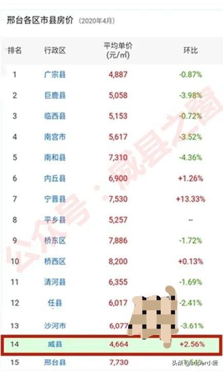 河北省南宫市最新房价动态、分析及预测趋势报告