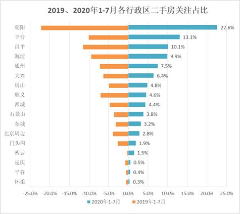 怀柔二手房最新信息概览，58同城揭秘房源动态