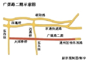 广渠路东延最新进展及未来展望