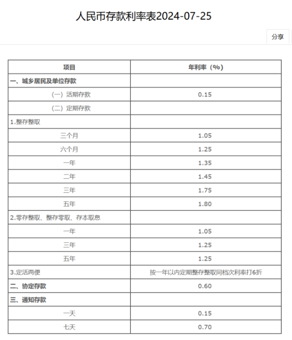 最新人民币利息表消息，洞悉利率变动与金融市场趋势