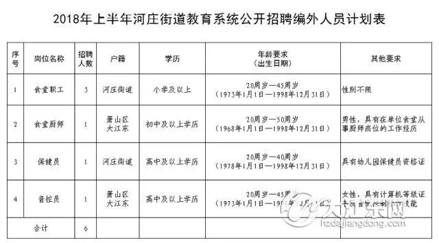 河庄最新招聘动态与职业机会探索简报