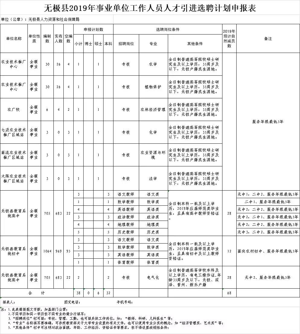 石家庄最新招聘信息概览