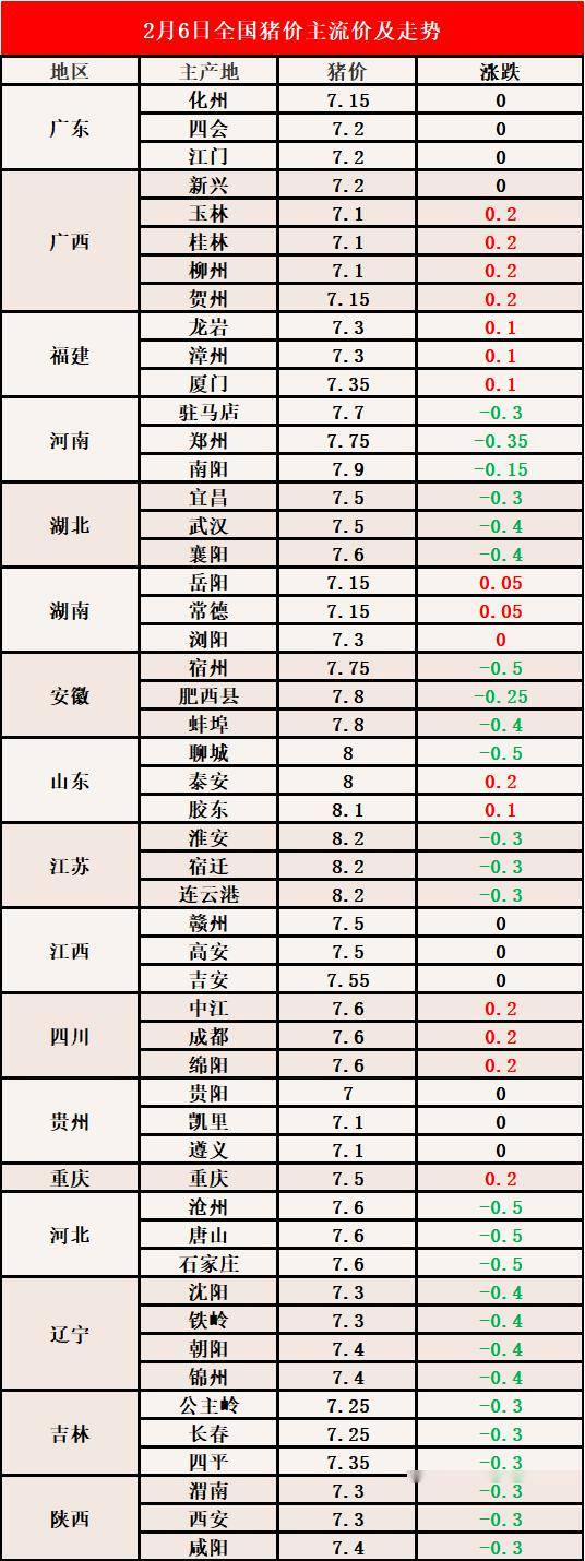 河北生猪最新价格及分析概述