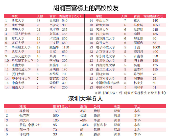 深圳大学最新排名，展现卓越实力的时代标杆，实力领跑深圳高校榜单