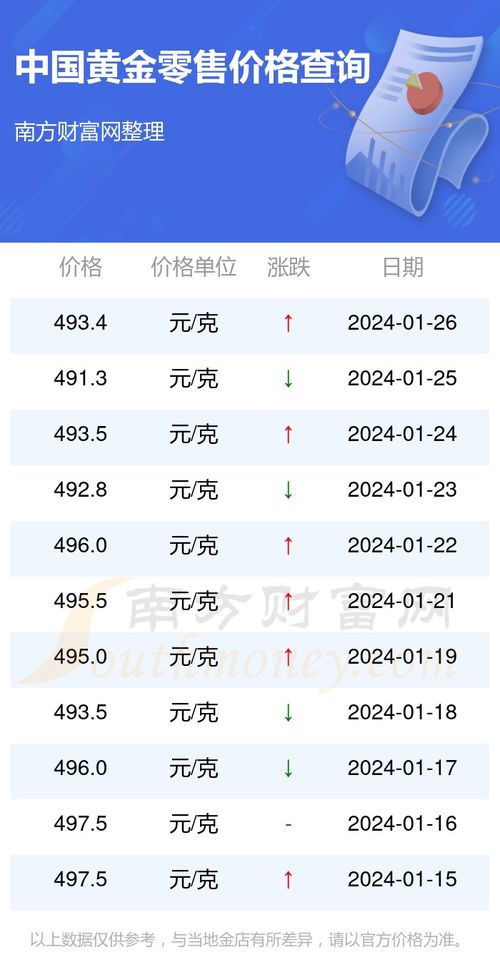 中国黄金今日最新报价及市场动态与未来展望分析