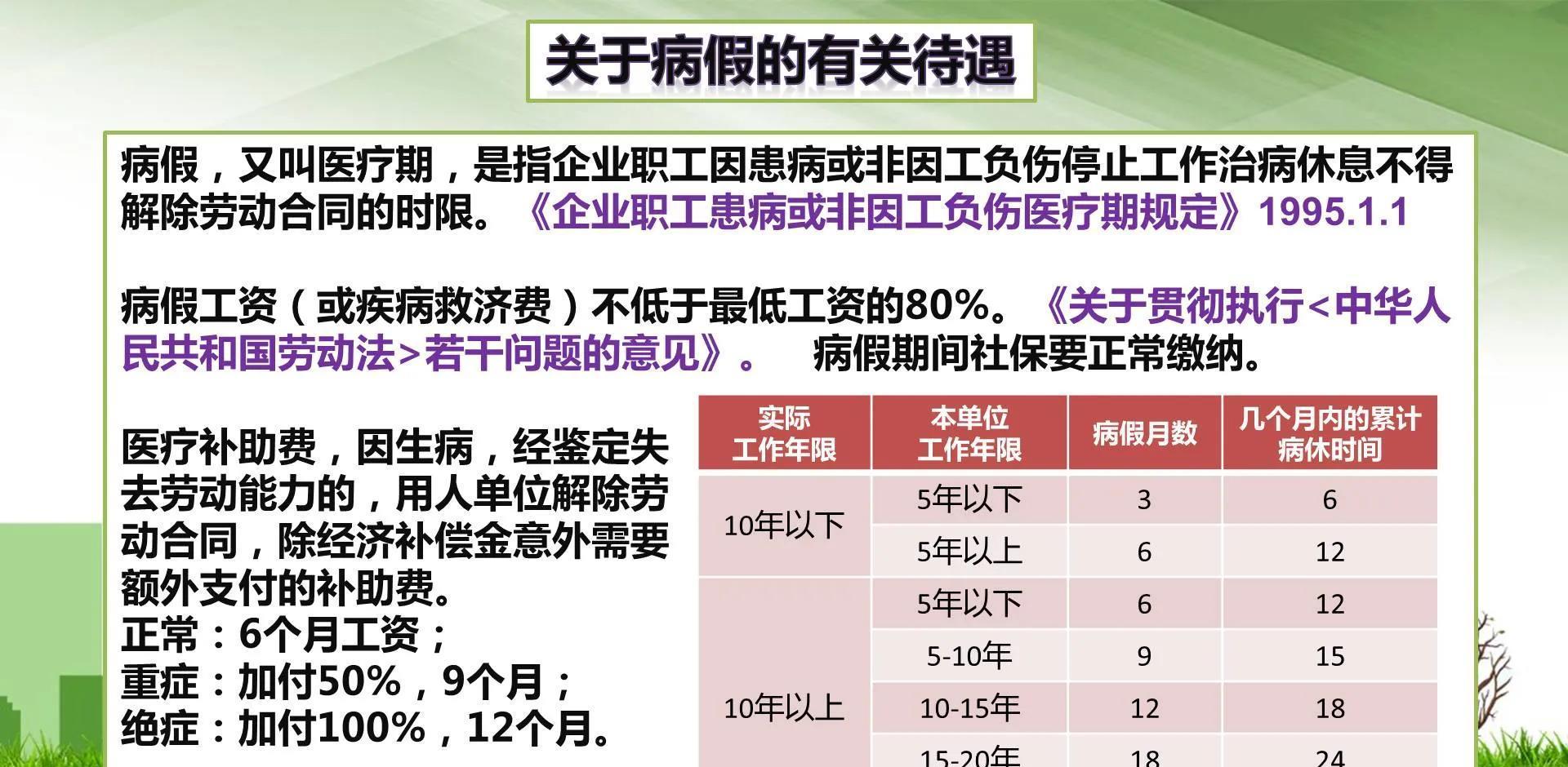 最新病退条件政策解读与分析，政策调整与申请要求概述