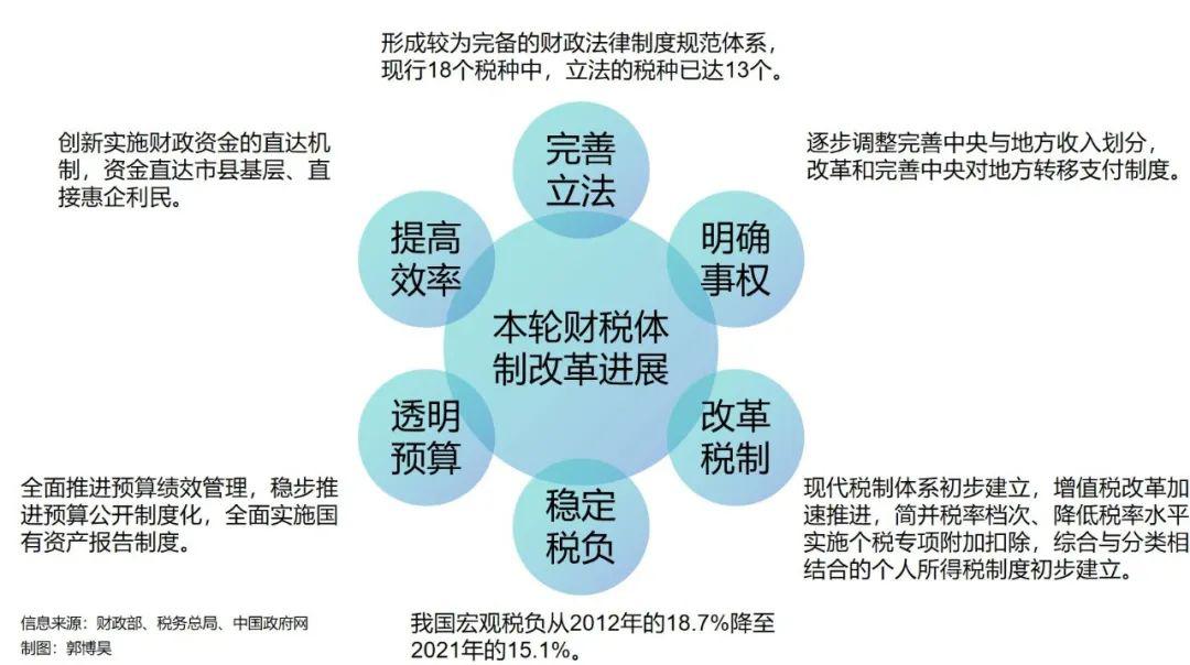 财税最新政策引领经济发展新动力