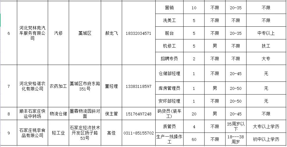 藁城最新招聘热潮，打造人才高地，引领未来产业发展