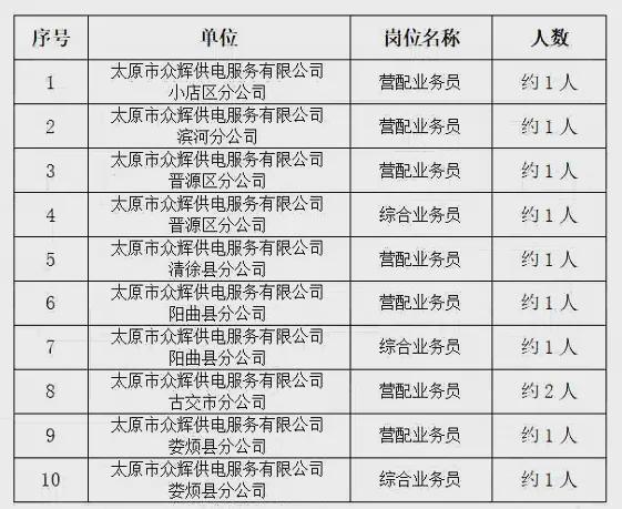 太原宾馆最新招聘信息，探寻职业发展的理想归宿