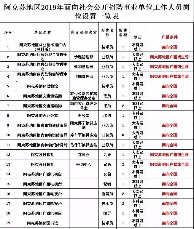 阿克苏市剧团最新招聘信息详解与招聘细节探讨