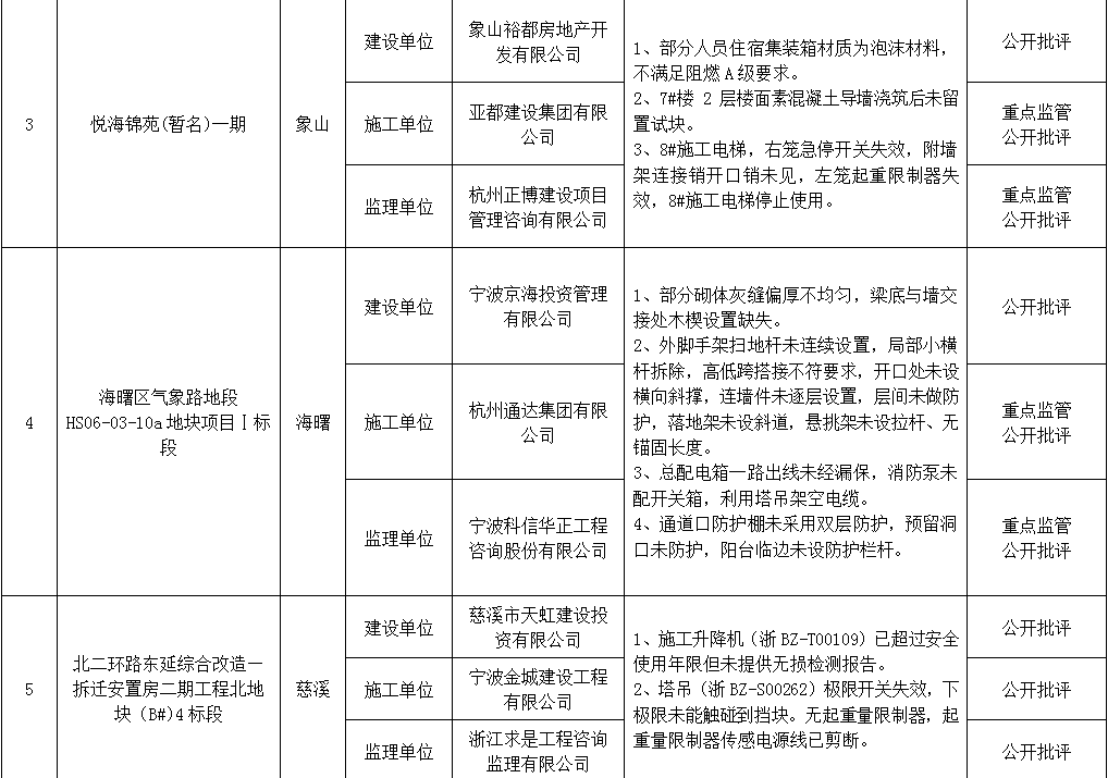 兴安区公路运输管理事业单位最新项目研究概况