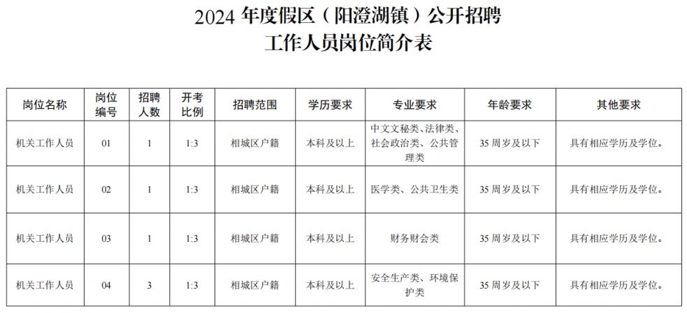 阳澄湖镇最新招聘信息全面解析