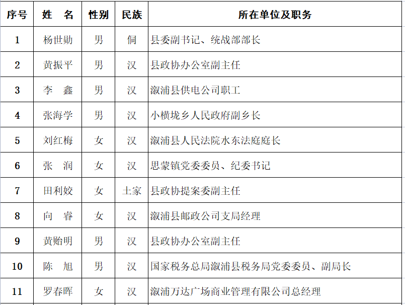 溆浦县统计局人事任命推动统计事业迈上新台阶