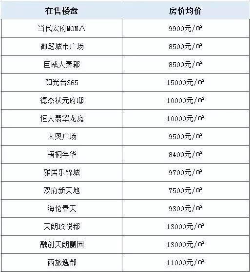 汉川房价最新销售记录及市场趋势深度分析