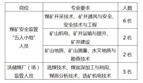 最新煤矿外包队招工最新煤矿外包队招工信息及其相关分析