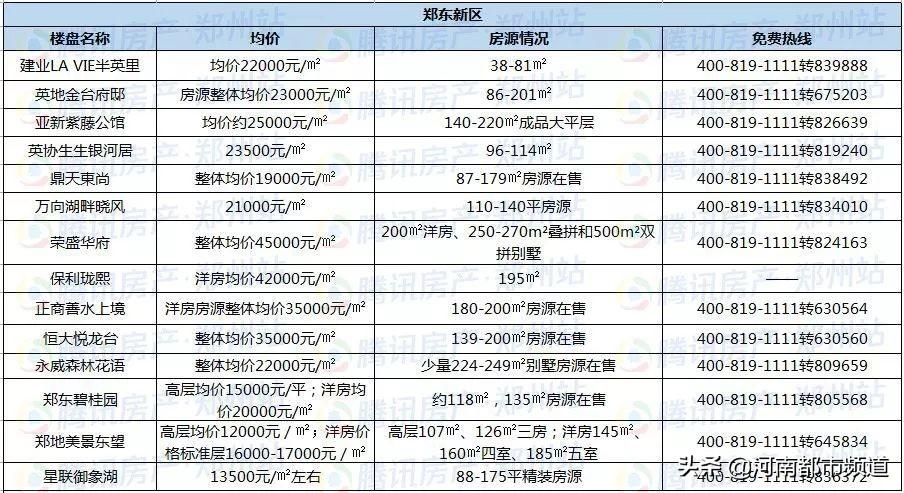 郑东新区最新房价动态及市场趋势分析预测