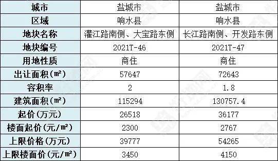 响水最新干部公示，推动地方发展新篇章启动！