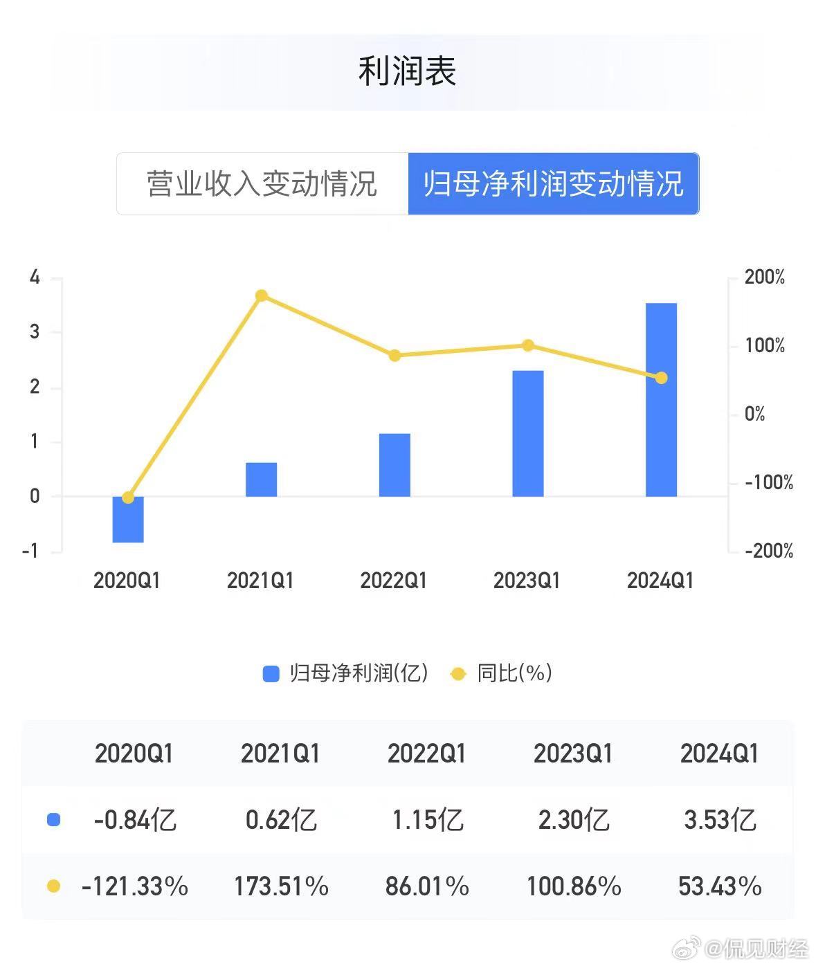 赵丹阳最新持股明细深度解析与最新持股动态揭秘