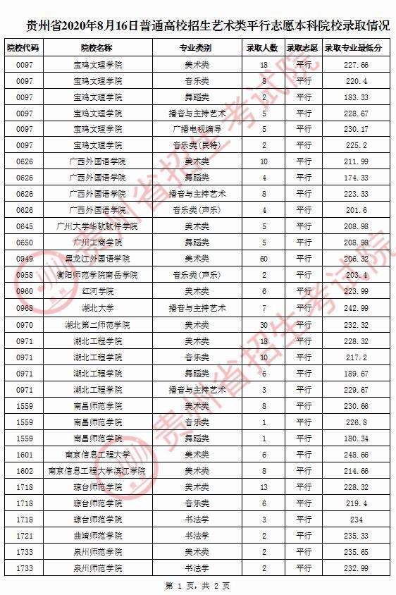 贵州高考最新录取情况深度解析报告