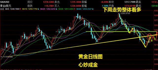 最新报告，本周黄金走势深度解析