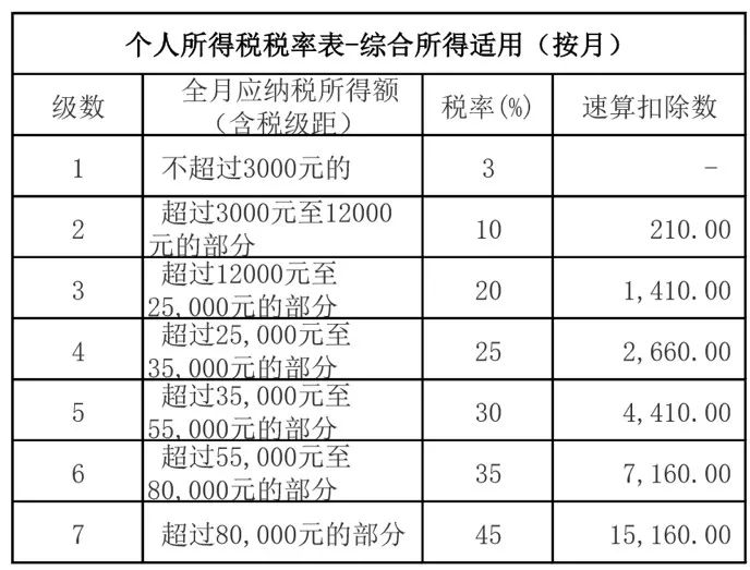 最新个税扣除数深度解读与影响分析