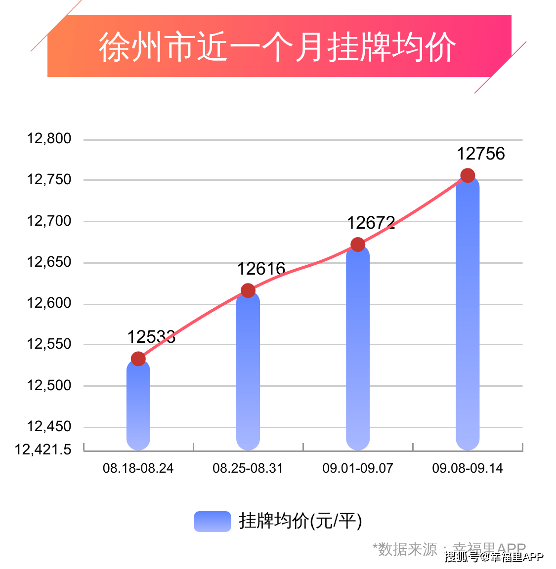 徐州楼盘最新动态与房价走势深度解析