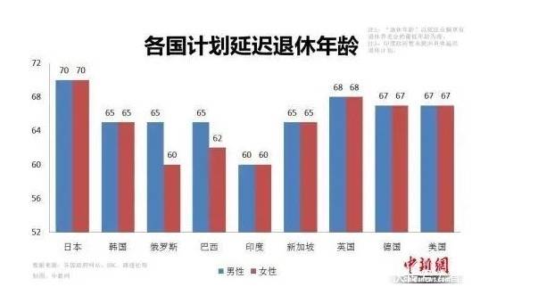 国家延迟退休政策详解与解析