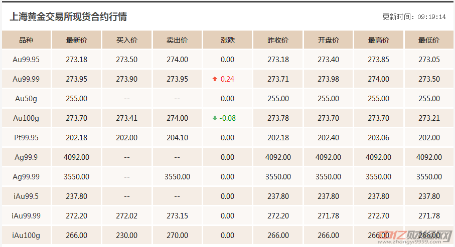 国际黄金最新分析，价格、趋势、因素及未来展望