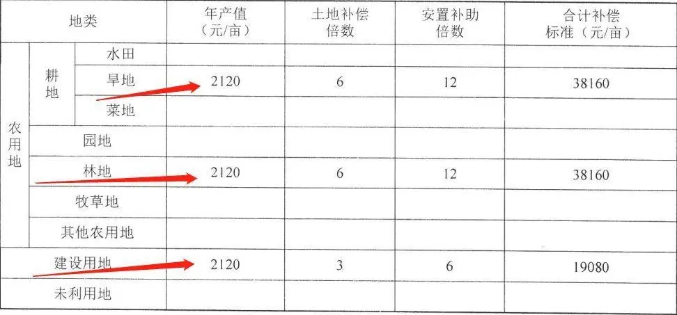 菜地征收最新赔偿政策详解与实施细节探究